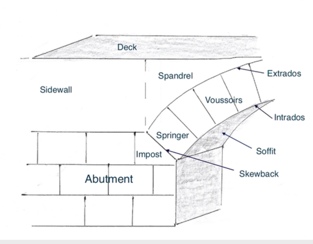 parts of a bridge