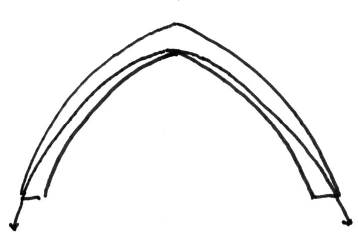 Gothic and Catenary